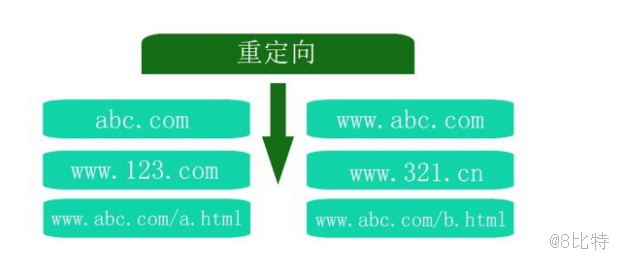 搜索引擎优化（SEO） | 状态码解读与优化