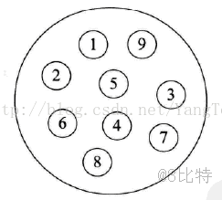 数据结构与算法之数据结构概念