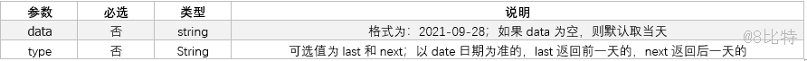 利用Python将每日一句定时推送至微信的实现方法