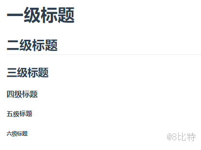 8比特markdown编辑器详细使用说明