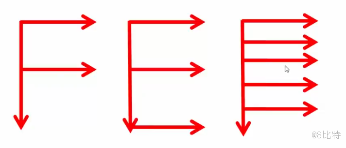 搜索引擎优化（SEO） | 站内优化